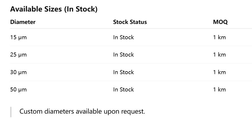 China fabriek leveren ultra fijne wolfraam 15 micron in voorraad